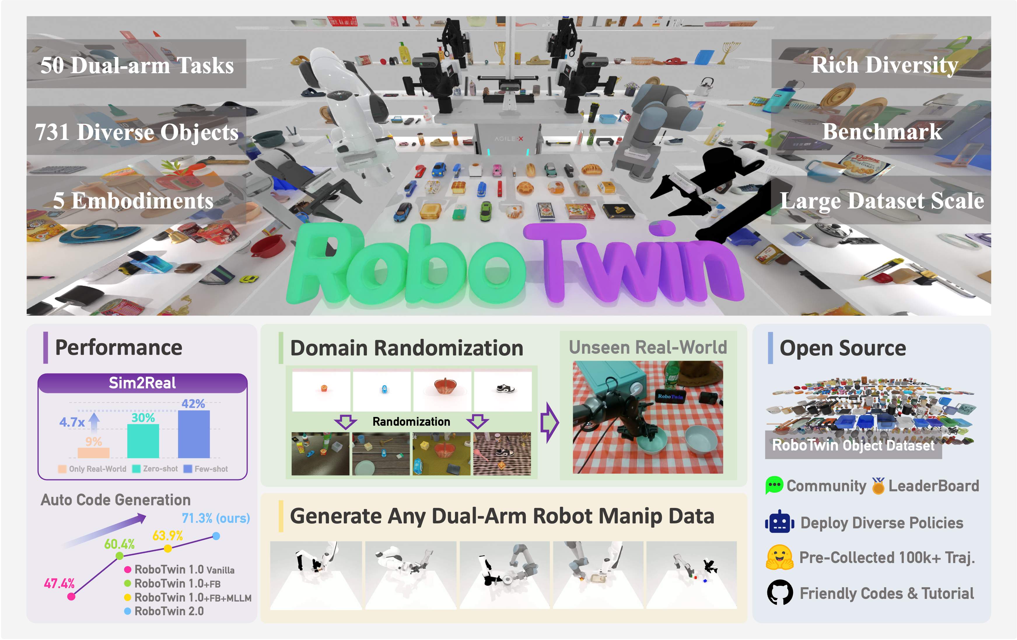 RoboTwin2.0